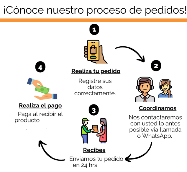 TABLA DE DESCONGELACIÓN RÁPIDA